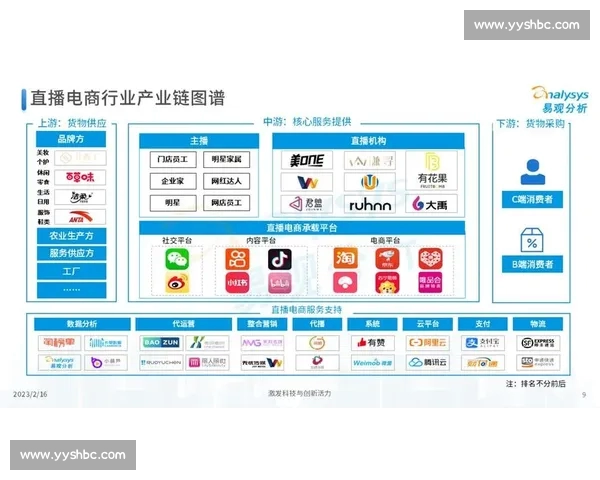 电子竞技直播平台发展趋势与观众互动模式深度解析 电子竞技直播平台发展趋势与观众互动模式深度解析