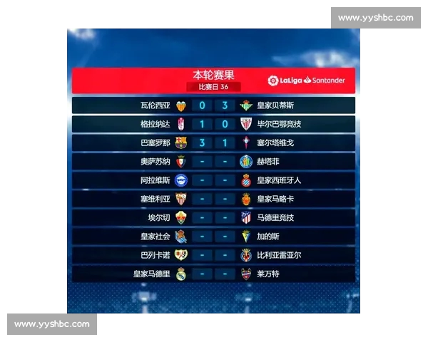 西甲最新赛果揭晓豪门鏖战积分榜形势分析
